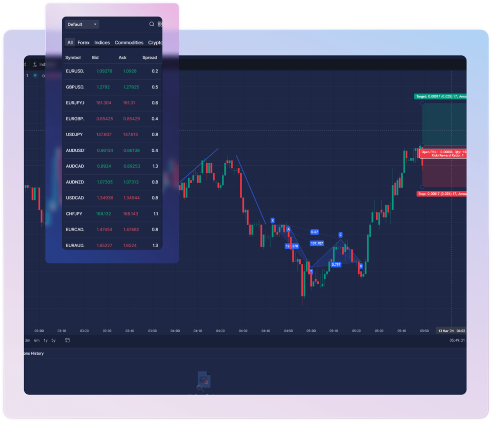 Xo desktop xo trader